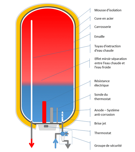 CL ACV cas étude chauffe-eau électrique