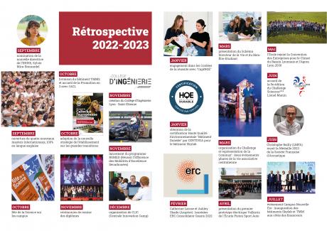 Rétrospective 2022-2023