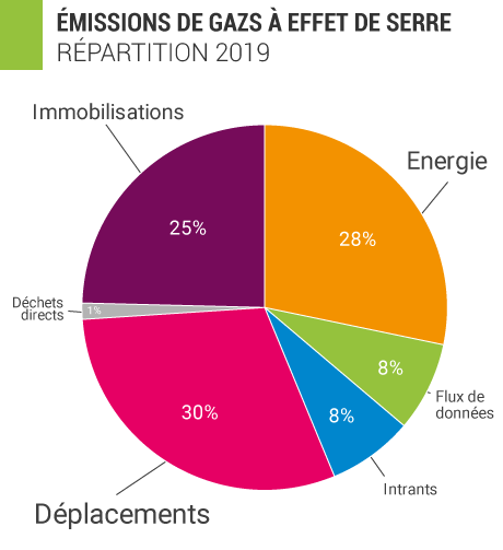 Répartition 1 bilan GES 2019
