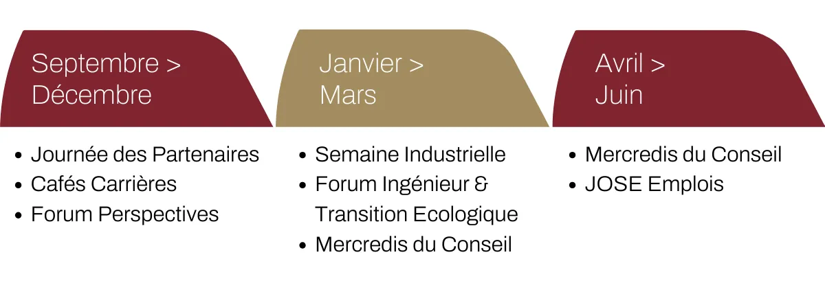 calendrier événements partenaires Centrale Lyon