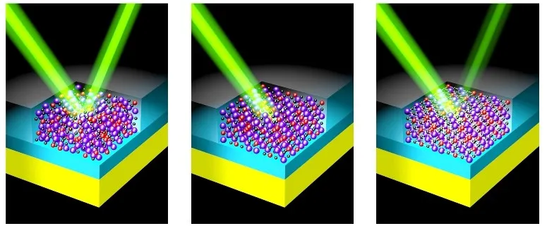 S. Cueff | Institut des Nanotechnologies de Lyon Un faisceau lumineux dans le proche infrarouge est réfléchi par une structure composée d'une couche mince de GeSbTe (GST), d'un espaceur diélectrique et d'une couche d'or.