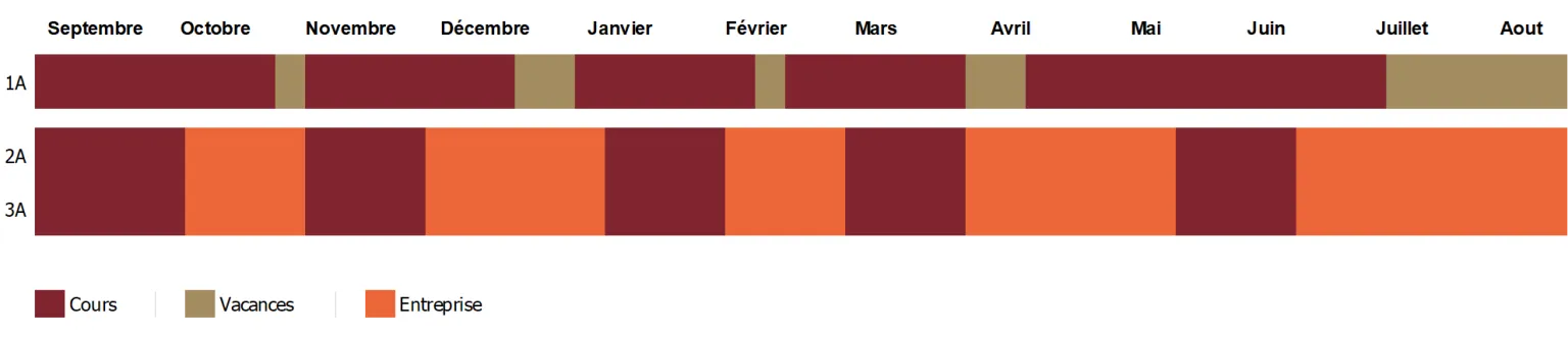 Calendrier Bachelor génie Civil